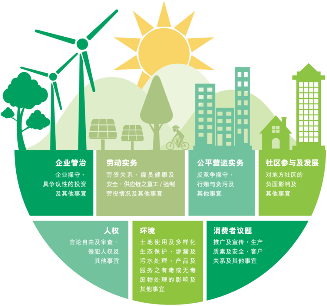 九游会集团矿业ESG阐发持续提升