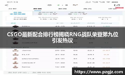 CSGO最新配合排行榜揭晓RNG战队荣登第九位引发热议